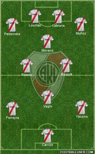 River Plate Formation 2013