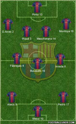 F.C. Barcelona Formation 2013