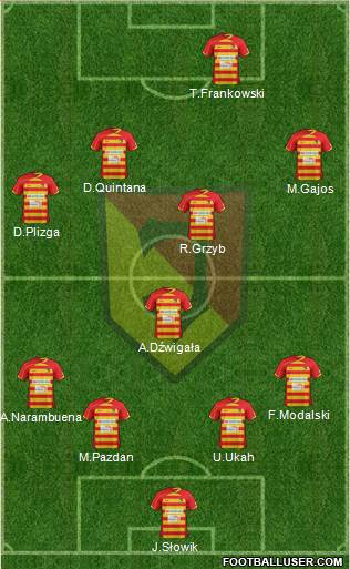 Jagiellonia Bialystok Formation 2013