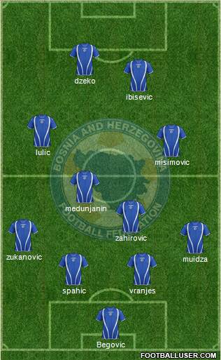 Bosnia and Herzegovina Formation 2013