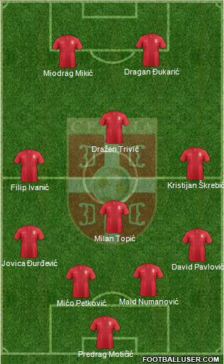 Serbia Formation 2013