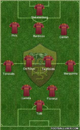 AS Roma Formation 2013