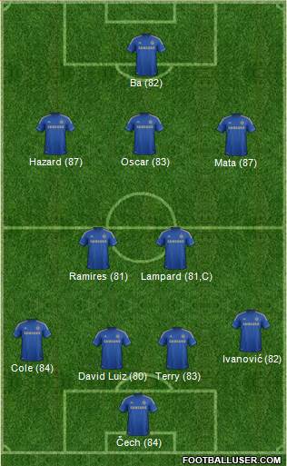 Chelsea Formation 2013