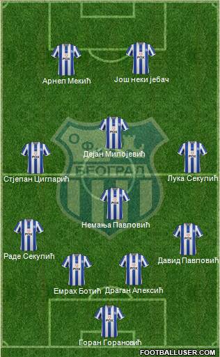 OFK Beograd Formation 2013