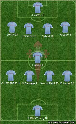 R.C. Celta S.A.D. Formation 2013