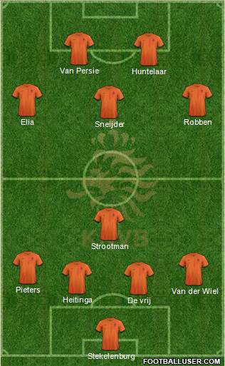 Holland Formation 2013