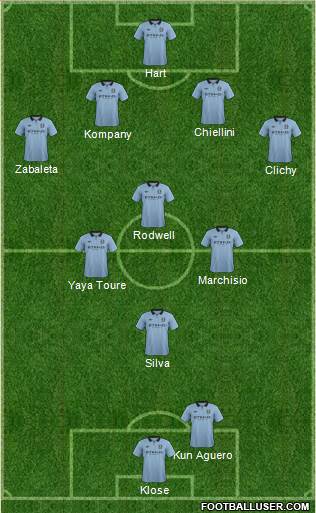 Manchester City Formation 2013