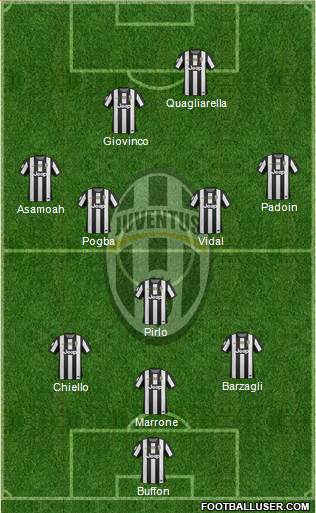 Juventus Formation 2013