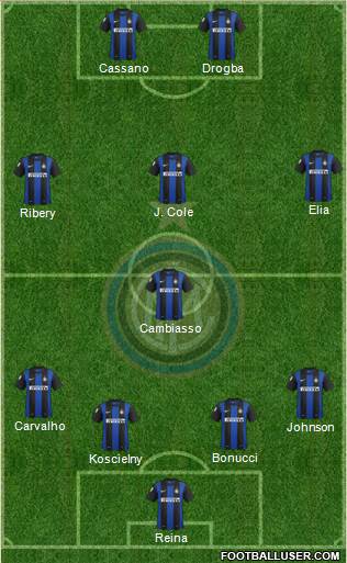 F.C. Internazionale Formation 2013