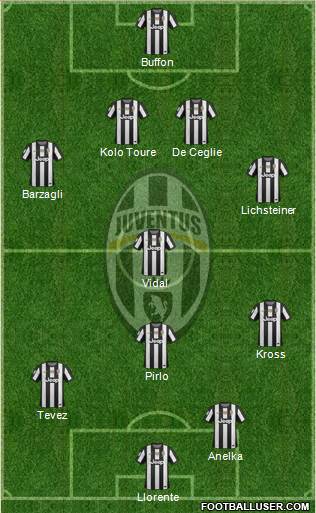 Juventus Formation 2013