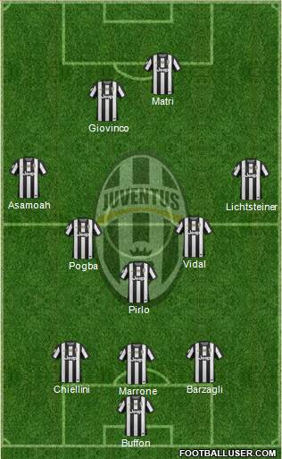 Juventus Formation 2013