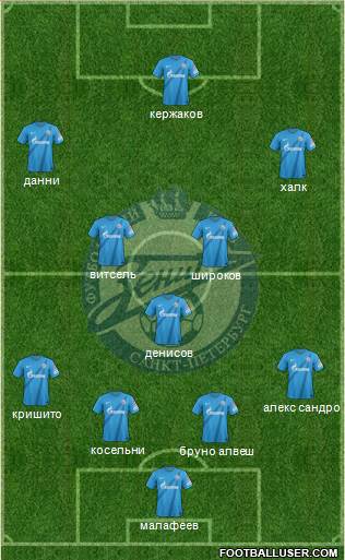Zenit St. Petersburg Formation 2013