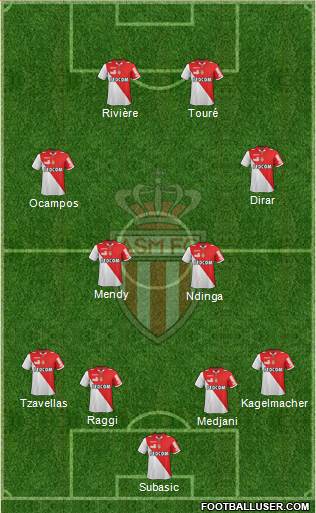 AS Monaco FC Formation 2013