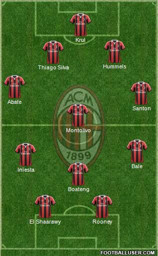 A.C. Milan Formation 2013