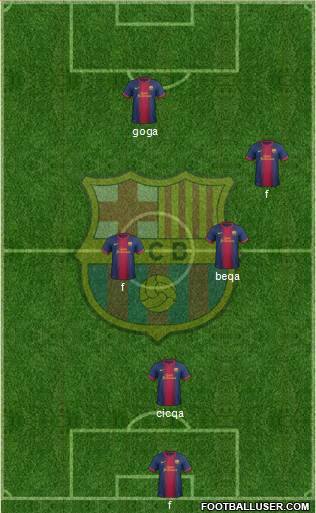 F.C. Barcelona Formation 2013