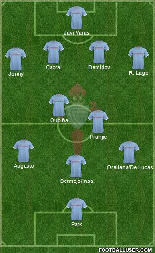 R.C. Celta S.A.D. Formation 2013