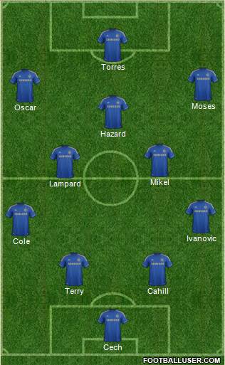 Chelsea Formation 2013