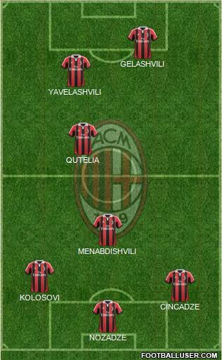 A.C. Milan Formation 2013