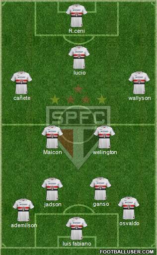 São Paulo FC Formation 2013