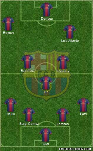 F.C. Barcelona B Formation 2013