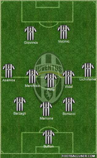 Juventus Formation 2013