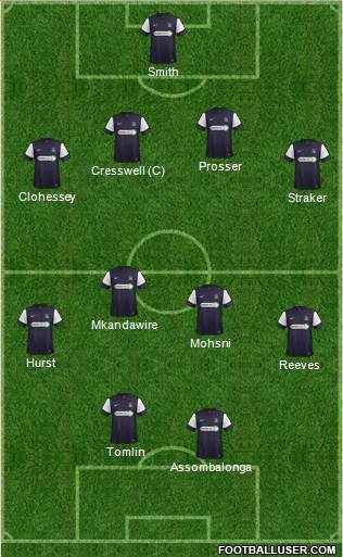 Southend United Formation 2013