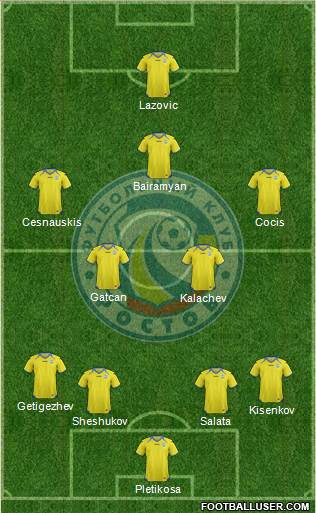FC Rostov Formation 2013