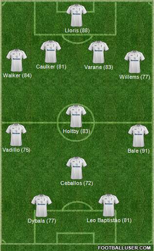 Tottenham Hotspur Formation 2013