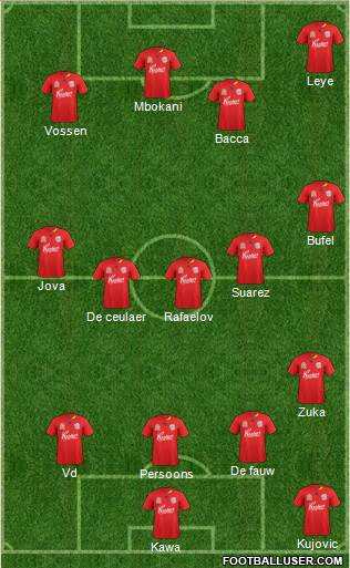 Adelaide United FC Formation 2013