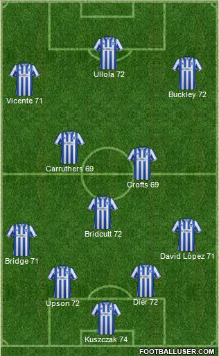 Brighton and Hove Albion football formation