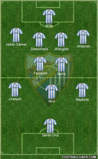 Málaga C.F., S.A.D. Formation 2013