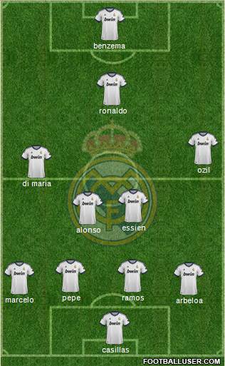 Real Madrid C.F. Formation 2013