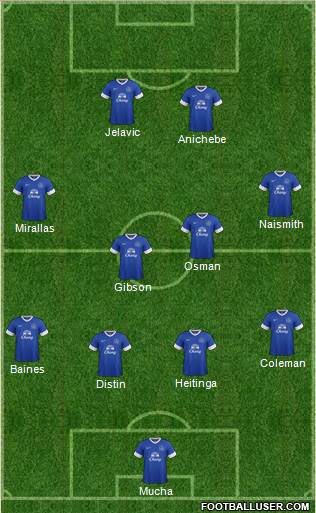 Everton Formation 2013