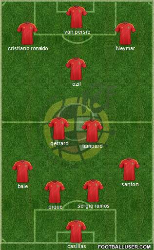 Spain Formation 2013