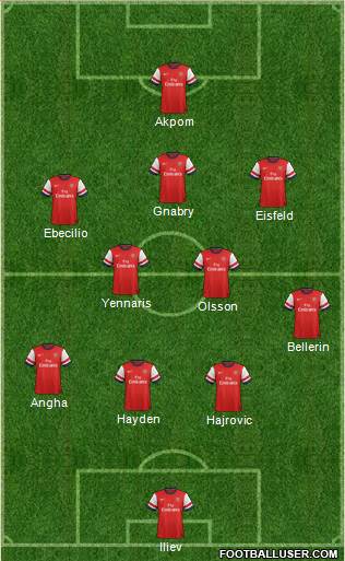 Arsenal Formation 2013