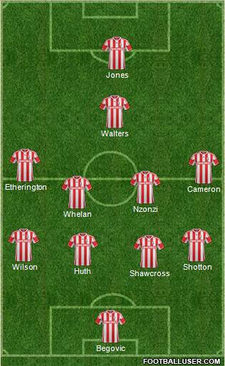 Stoke City Formation 2013