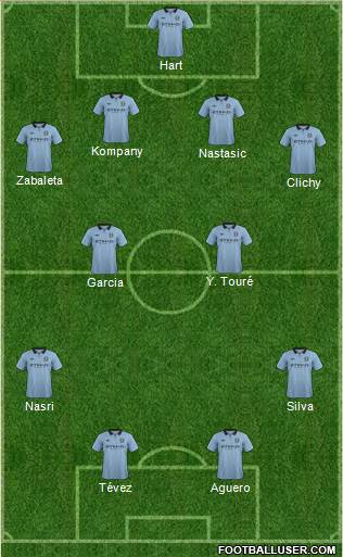 Manchester City Formation 2013