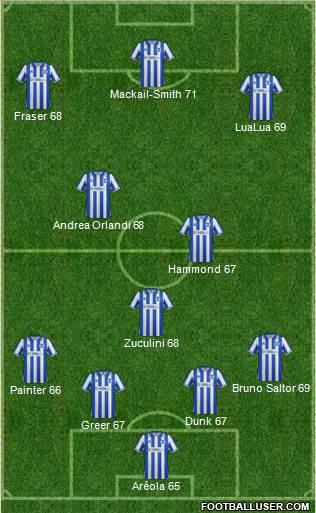 Brighton and Hove Albion football formation