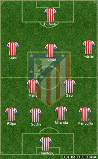 C. Atlético Madrid S.A.D. Formation 2013