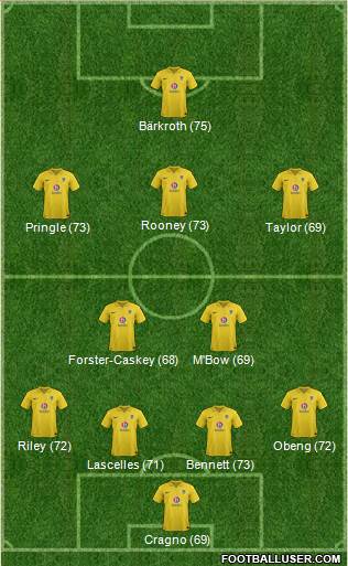 Oxford United Formation 2013