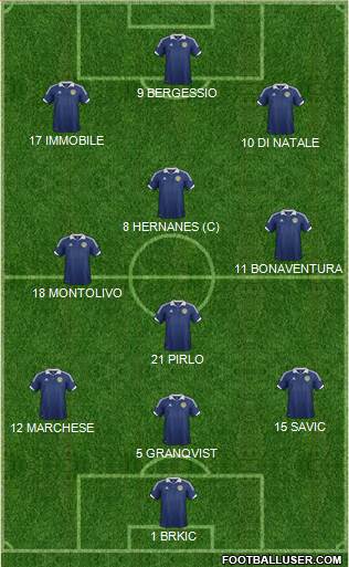 Scotland Formation 2013