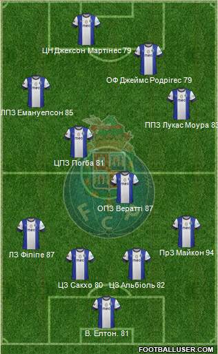 Futebol Clube do Porto - SAD Formation 2013