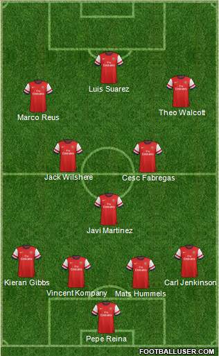 Arsenal Formation 2013