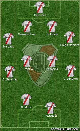 River Plate Formation 2013