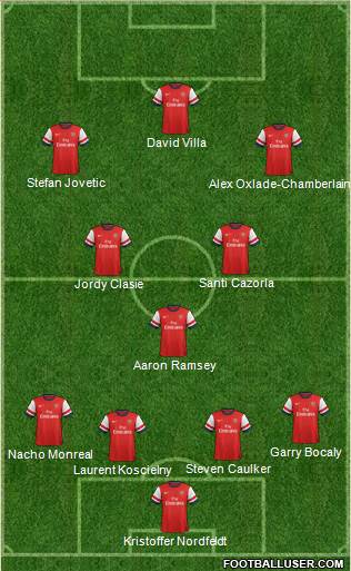 Arsenal Formation 2013