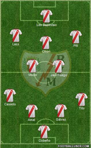 Rayo Vallecano de Madrid S.A.D. Formation 2013
