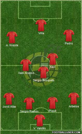 Spain Formation 2013