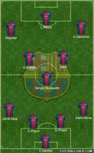 F.C. Barcelona Formation 2013