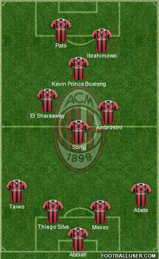 A.C. Milan Formation 2013