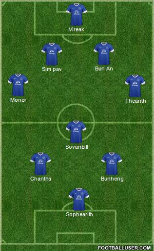 Everton Formation 2013